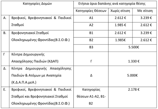 Εικόνα που περιέχει κείμενο, στιγμιότυπο οθόνης, αριθμός, γραμματοσειρά

Περιγραφή που δημιουργήθηκε αυτόματα