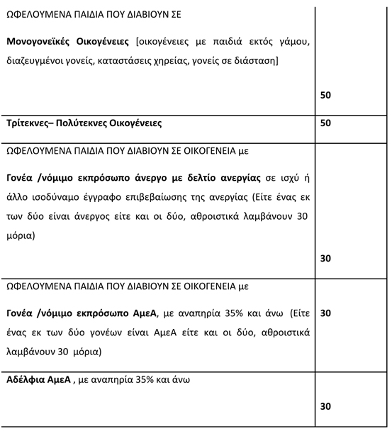 Εικόνα που περιέχει κείμενο, στιγμιότυπο οθόνης, γραμματοσειρά, αριθμός

Περιγραφή που δημιουργήθηκε αυτόματα